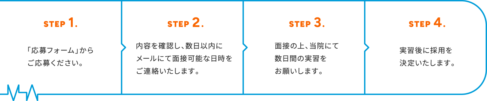 STEP 1.「応募フォーム」からご応募ください。　STEP 2.内容を確認し、数日以内にメールにて面接可能な日時をご連絡いたします。 STEP 3.面接の上、当院にて数日間の実習をお願いします。 STEP 4.実習後に採用を決定いたします。